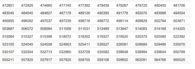 40000 Prize Bond Draw Results Full Winners List 10 March 2026 