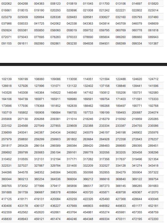 40000 Prize Bond Draw Results Full Winners List 10 March 2026 