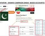 Anti Pakistan Propaganda Campaign Exposes India Afghanistan Linked Fake Social Media Network
