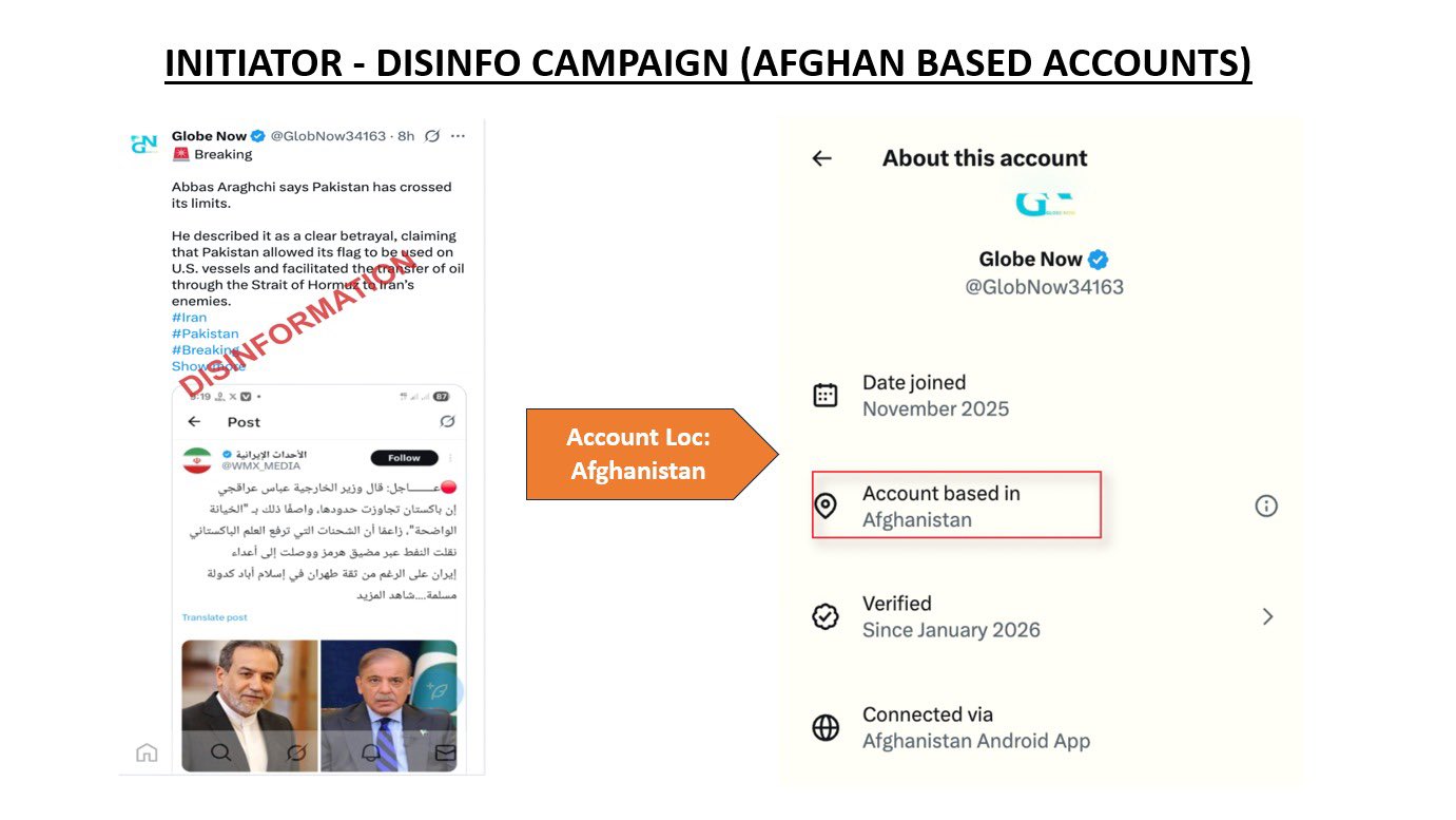Anti Pakistan Propaganda Campaign Exposes India Afghanistan Linked Fake Social Media Network 