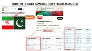 Anti Pakistan Propaganda Campaign Exposes India Afghanistan Linked Fake Social Media Network