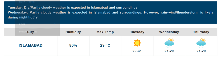 Islamabad Weather Update Capital Braces For Rains This Week Under New Western Wave 