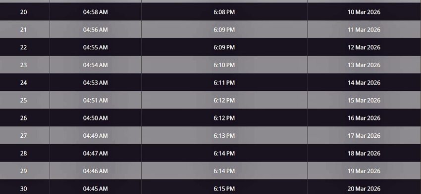 Today Iftar Time In Lahore 20th Ramadan 10 March 2026 