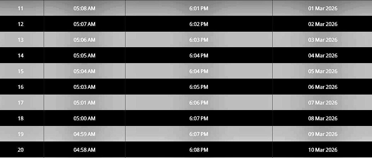 Today Iftar Time In Lahore 6 March 2026 Friday 