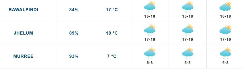 Weather Advisory For Travelers Heading To Murree Northern Areas On Eid Ul Fitr 2026 