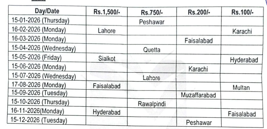 750 Prize Bond Draw Results Online Winners April 2026 