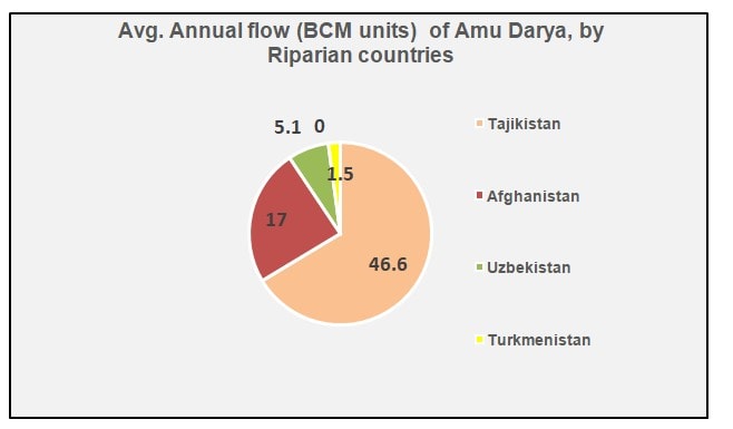 Afghanistans Water Issues With Neighbouring Countries The Case For Comprehensive Regional Water Accords 