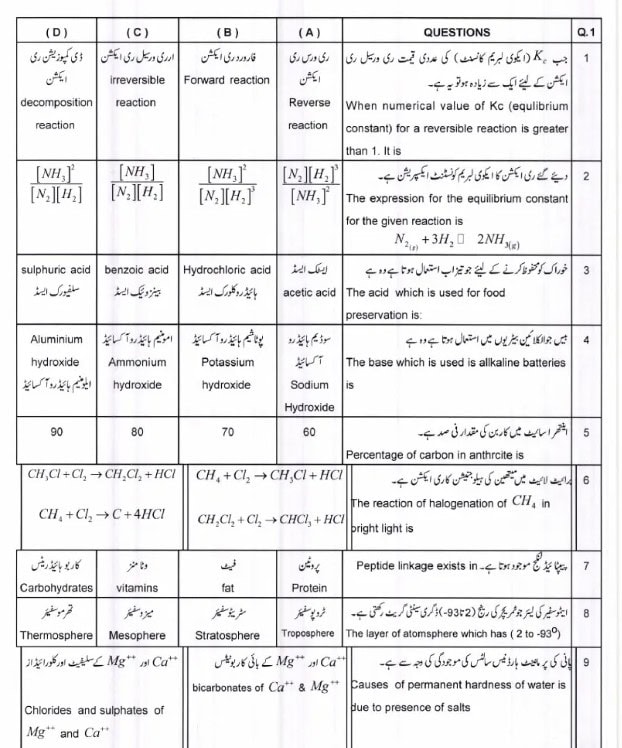 Chemistry Class 10 Guess Paper For Annual Exams 2026 Matric Model Papers 
