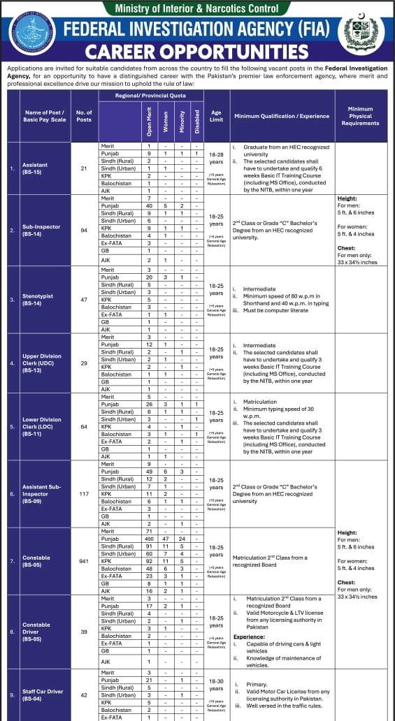 Fia New Jobs For Asi Constable And Stenotypist Posts Apply Online 