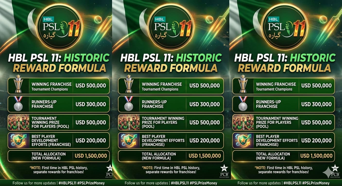 Psl 11 Final Prize Money Around Rs14 Crore For Champions Rs8 3 Crore For Runners Up 