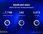 Sharjah Records 45pc Rise In Foreign Investment Projects In 2025