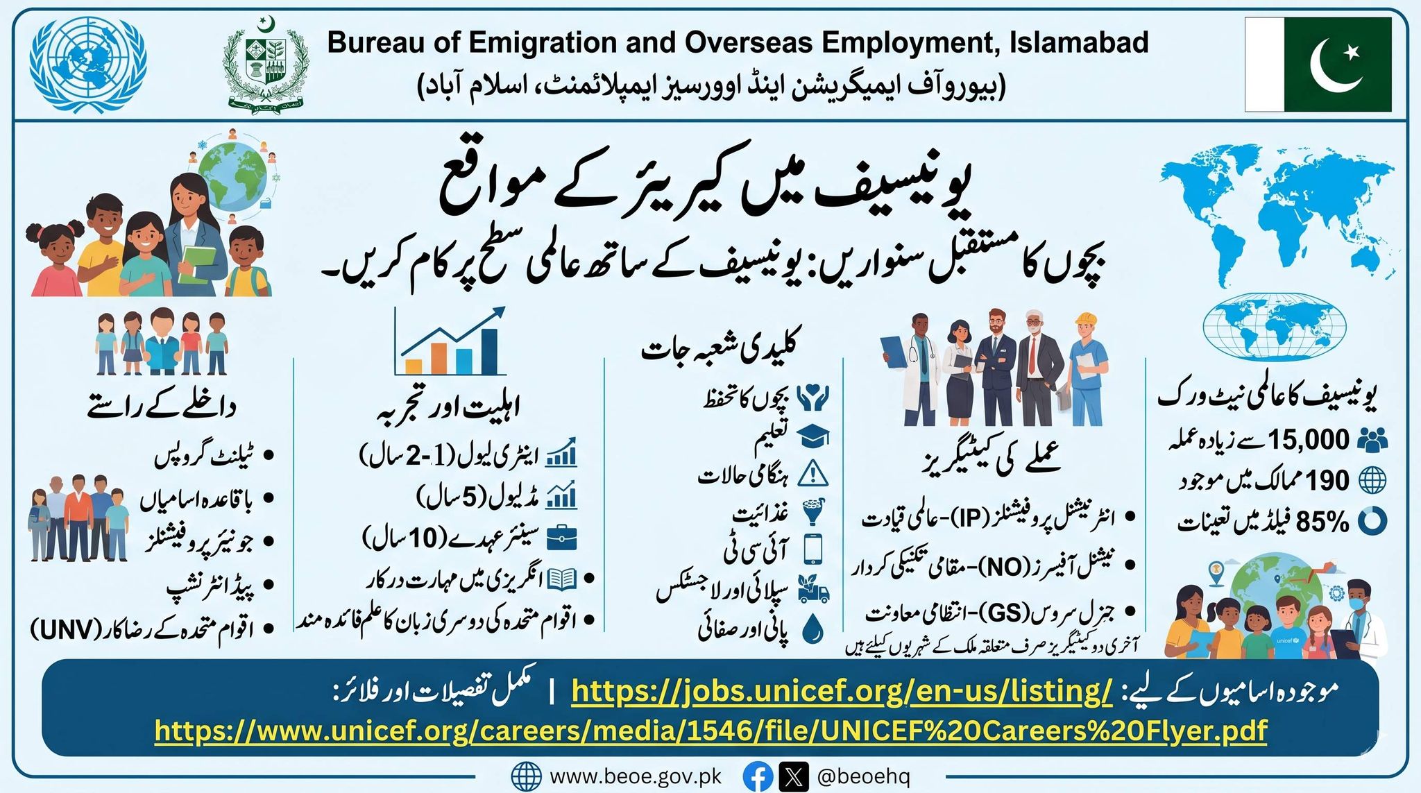 Unicef Jobs Open For Pakistani Professionals Apply Online 