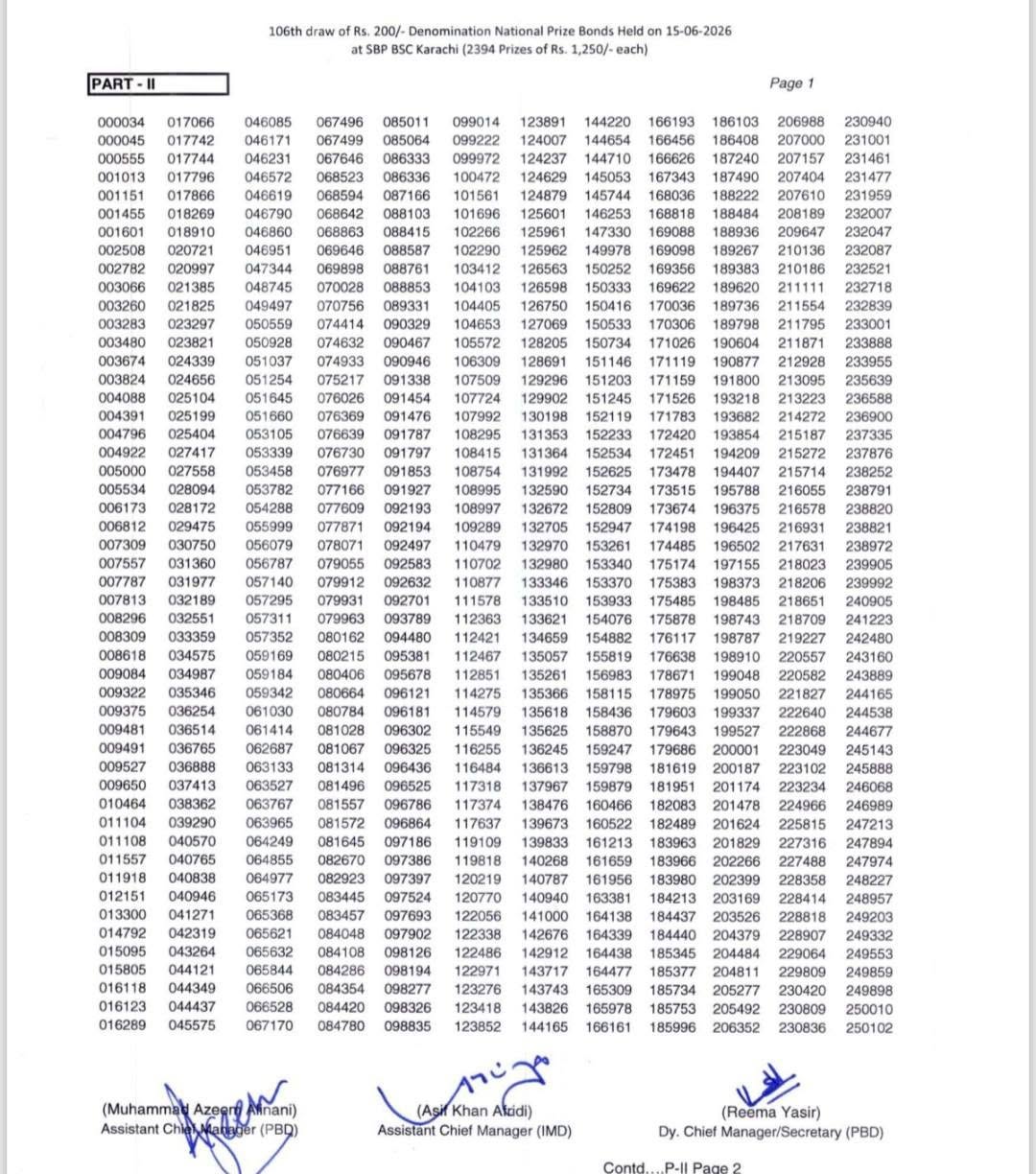 200 Prize Bond Draw Full Winners List June 2026 