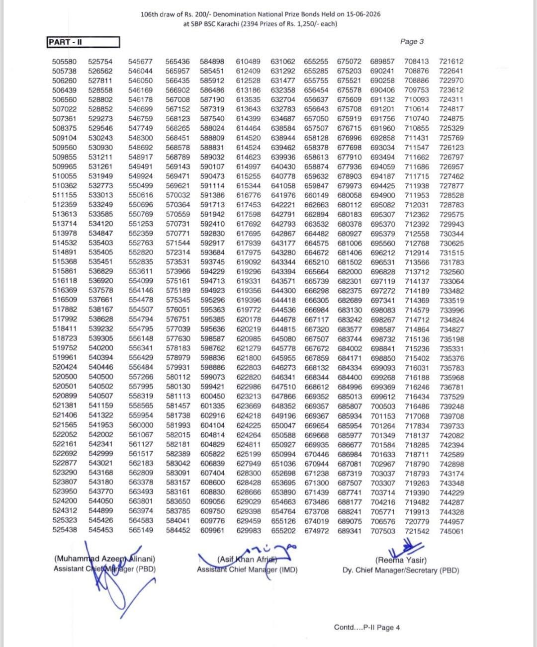 200 Prize Bond Draw Full Winners List June 2026 