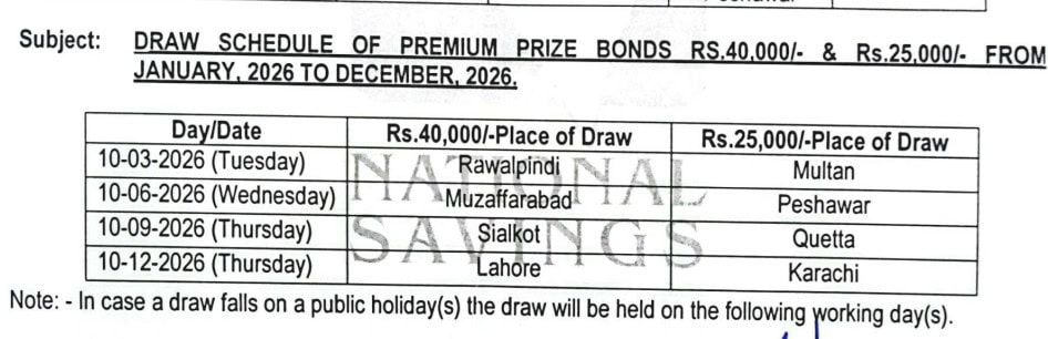 40000 Prize Bond June 2026 Draw Data And Winners Details 