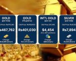 Big Drop In Gold Prices As Per Tola Falls To Rs4 67lac In Pakistan
