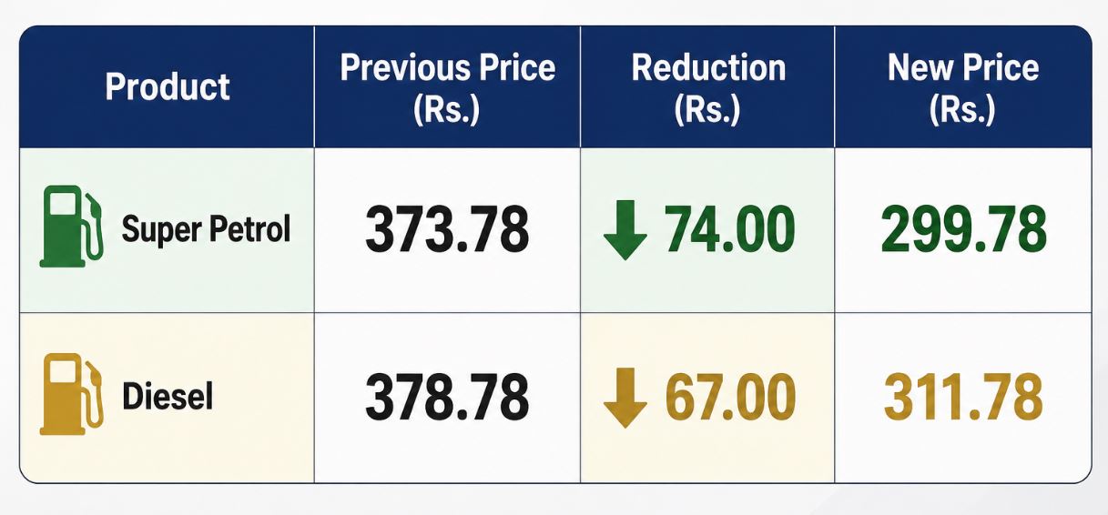 Expected Petrol Diesel Prices In Pakistan From June 20 2026 