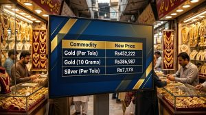 Gold Prices In Pakistan Lose Over Rs15000 In Value In Last 2 Sessions Check New Rates
