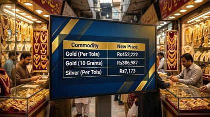 Gold Prices In Pakistan Lose Over Rs15000 In Value In Last 2 Sessions Check New Rates