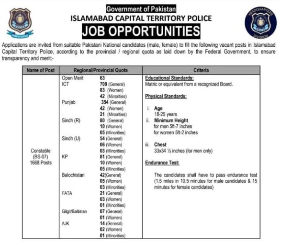 Islamabad Police Announces 1668 Constable Vacancies Across Pakistan 