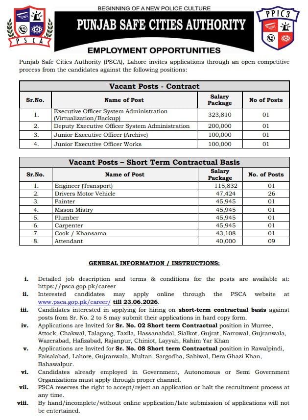 Punjab Safe Cities Authority Announces Jobs With Salaries Up To Rs323000 