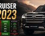 Toyota Land Cruiser Gets More Expensive As Budget 2026 27 Adds Rs5million In Excise Duty