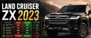 Toyota Land Cruiser Gets More Expensive As Budget 2026 27 Adds Rs5million In Excise Duty