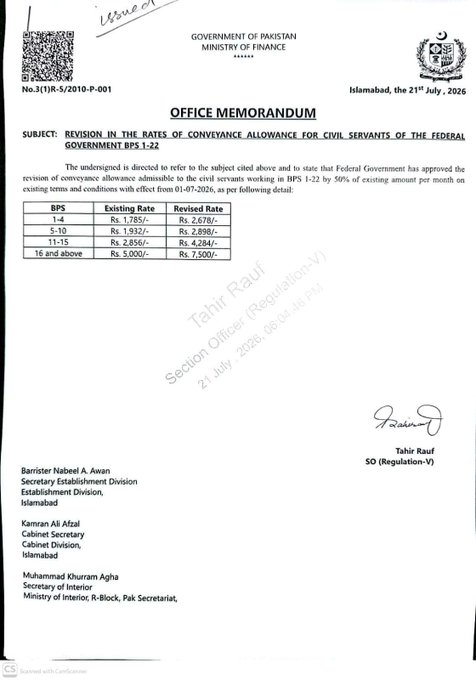 7pc Adhoc Relief Conveyance Allowance Notified For Federal Govt Employees
