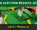 Ajk Election Results 2026 La 2 Mirpur 2 Pml Ns Azeem Bakhsh Vs Ppps Qasim Majeed