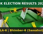 Ajk Election Results 2026 La 6 Bhimber 6 Razzaq Faces Vs Ali Shan Sony