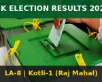 Ajk Election Results 2026 La 8 Kotli 1 Malik Nawaz Vs Zafar Iqbal