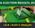 Ajk Election Results 2026 La 9 Kotli 2 Nakyal Sardar Umair Naeem