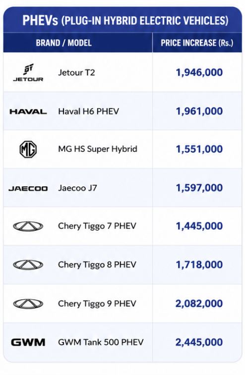 Big Surge In Hybrid Car Prices Expected As 25 Sales Tax Comes Into Effect