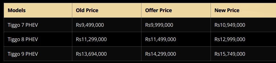 Cherys Tiggo 7 8 9 Phev New Prices In Pakistan After Rs20lac Surge 