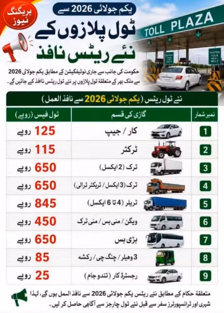 Fact Check Toll Tax Increased On Motorways And Highways From July 1 