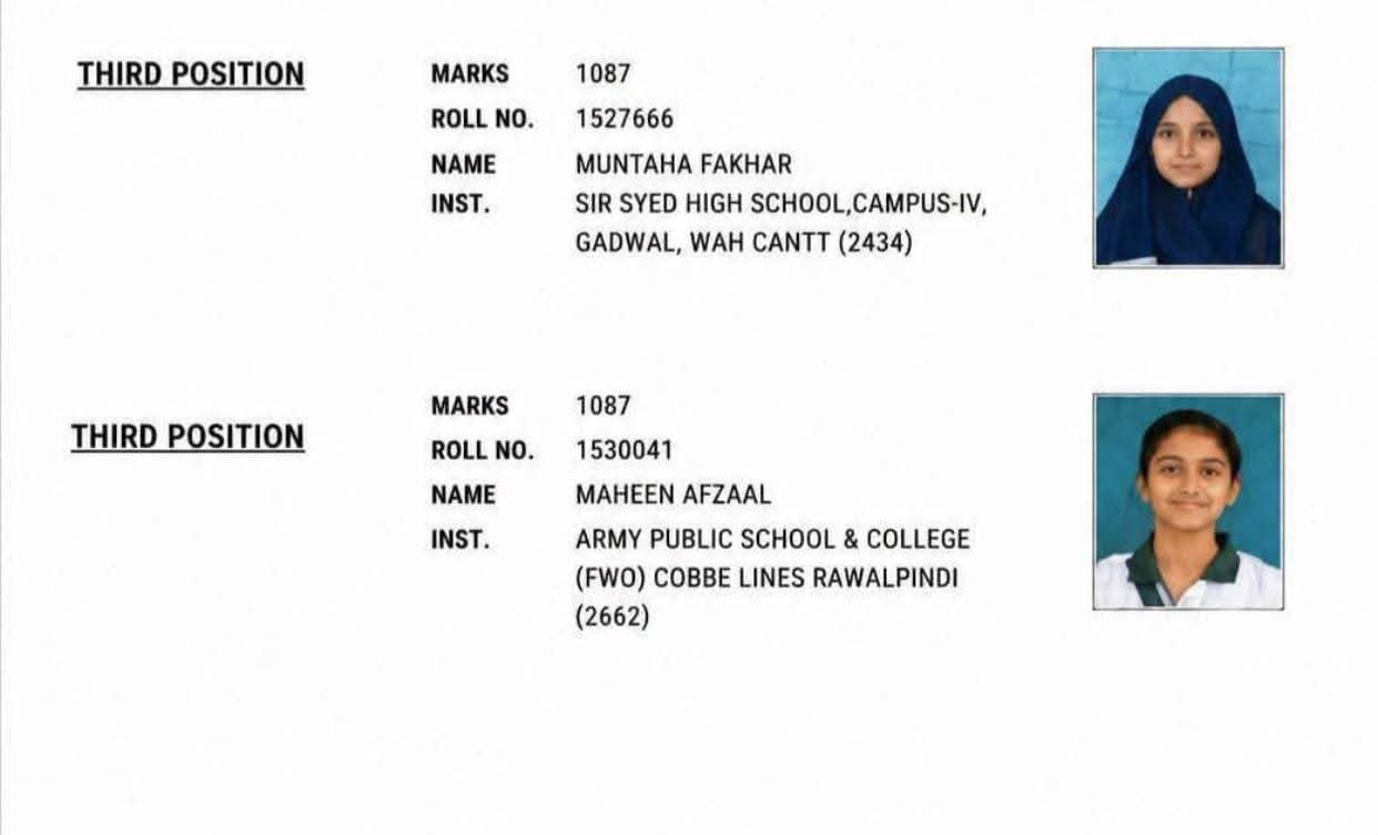 Fbise Class 9 Matric Gazette Download Pdf July 29 2026 