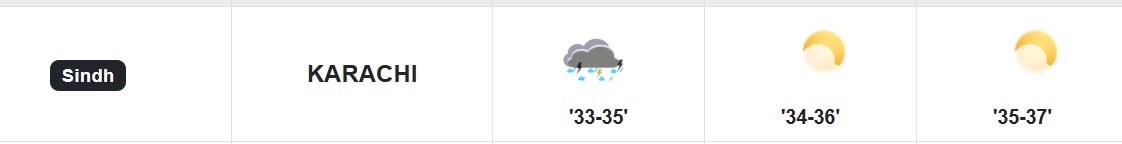 Karachi Weather Alert Rain Brings Relief Today But Heat Set To Cross 37c Next Week