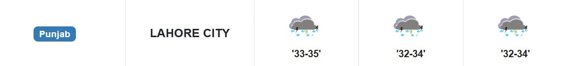Lahore Rain Update City To See More Monsoon Rains Thunderstorms This Weekend 