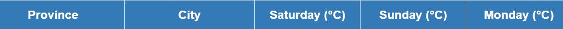 Lahore Rain Update City To See More Monsoon Rains Thunderstorms This Weekend 