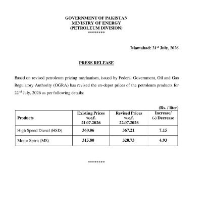 New Petrol Price In Pakistan For July 22 2026