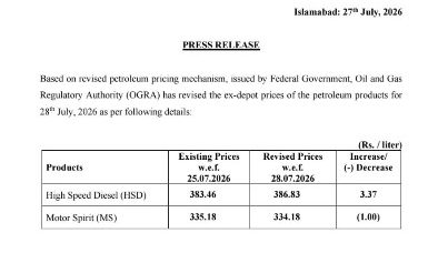 Petrol Price In Pakistan Cut By Rs1 After Rs 60 Hike Last Week 
