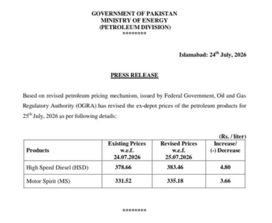 Petrol Price In Pakistan Hits Rs335 Litre Diesel Climbs To Rs383 After Fresh Hike 