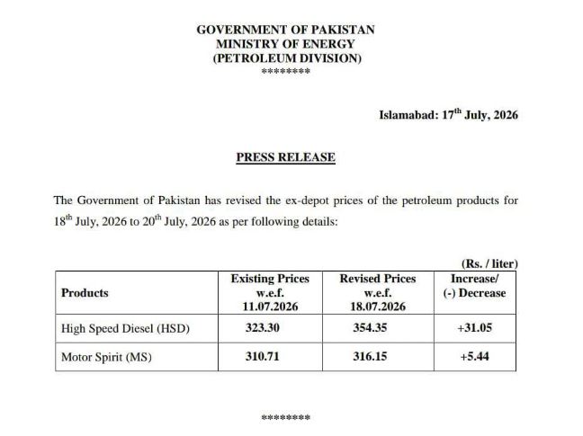 Petrol Price In Pakistan Rises To Rs316 15 Litre Diesel Tops Rs350 After Fresh Hike 