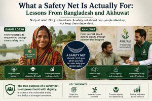 What A Safety Net Is Actually For Lessons From Bangladesh And Akhuwat