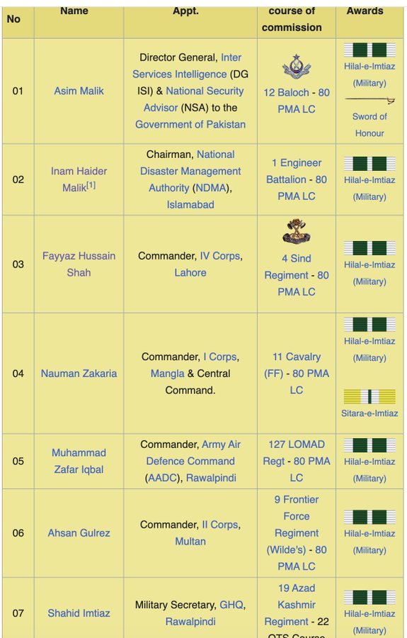 Who Is General Aamer Raza Pakistans New Four Star General Leading Strategic Command 