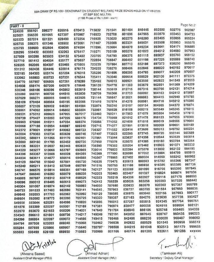 100 Prize Bond 17 August 2026 Winner List Download 17 August 2026