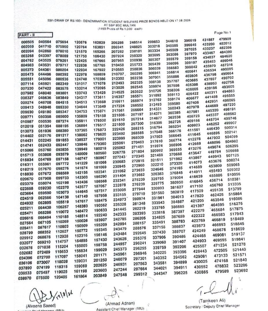 100 Prize Bond 17 August 2026 Winner List Download 17 August 2026 
