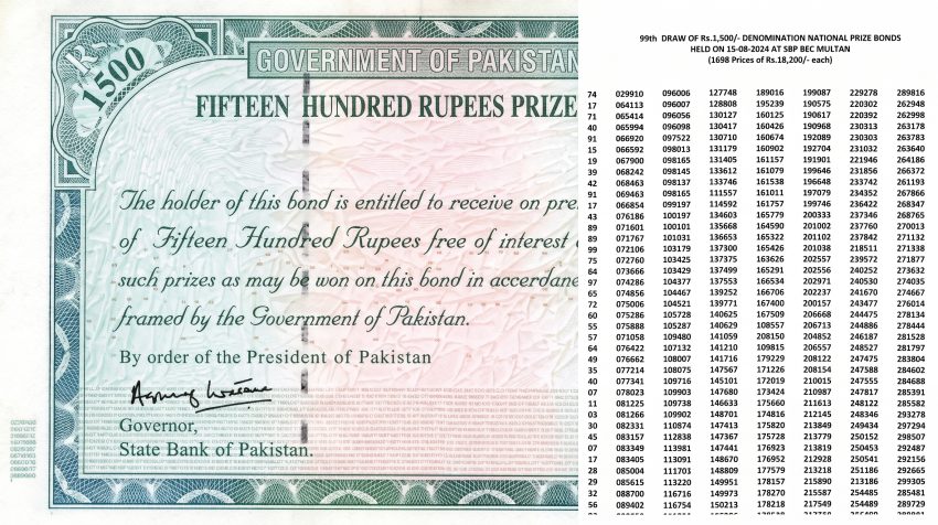 1500 Prize Bond Full Winners List 17 August 2026