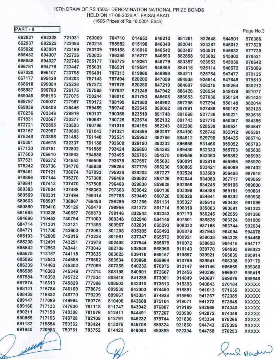 1500 Prize Bond Full Winners List 17 August 2026
