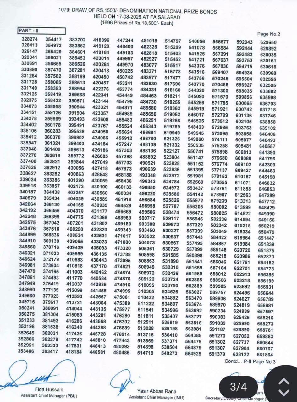 1500 Prize Bond Full Winners List 17 August 2026 